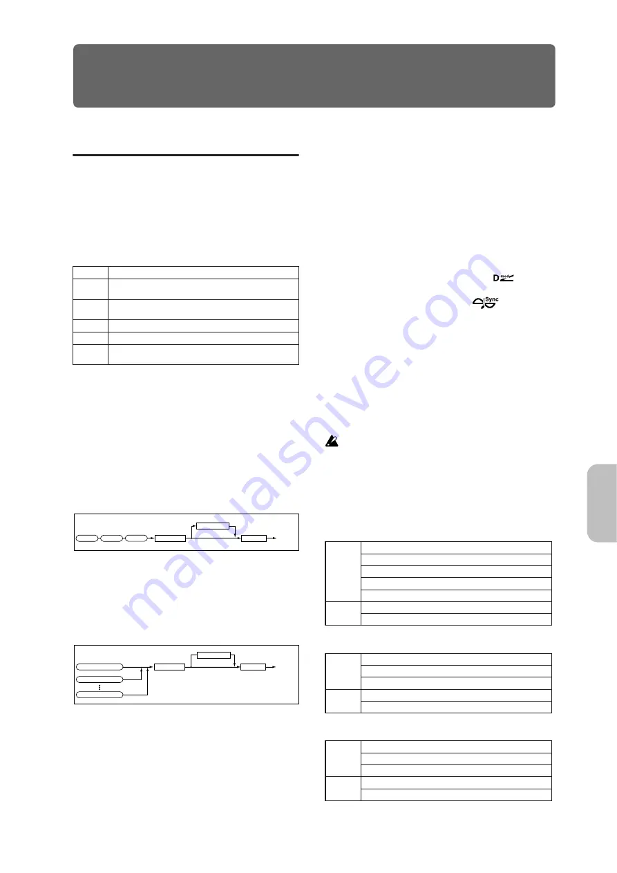 Korg MICRO X Parameter Manual Download Page 104