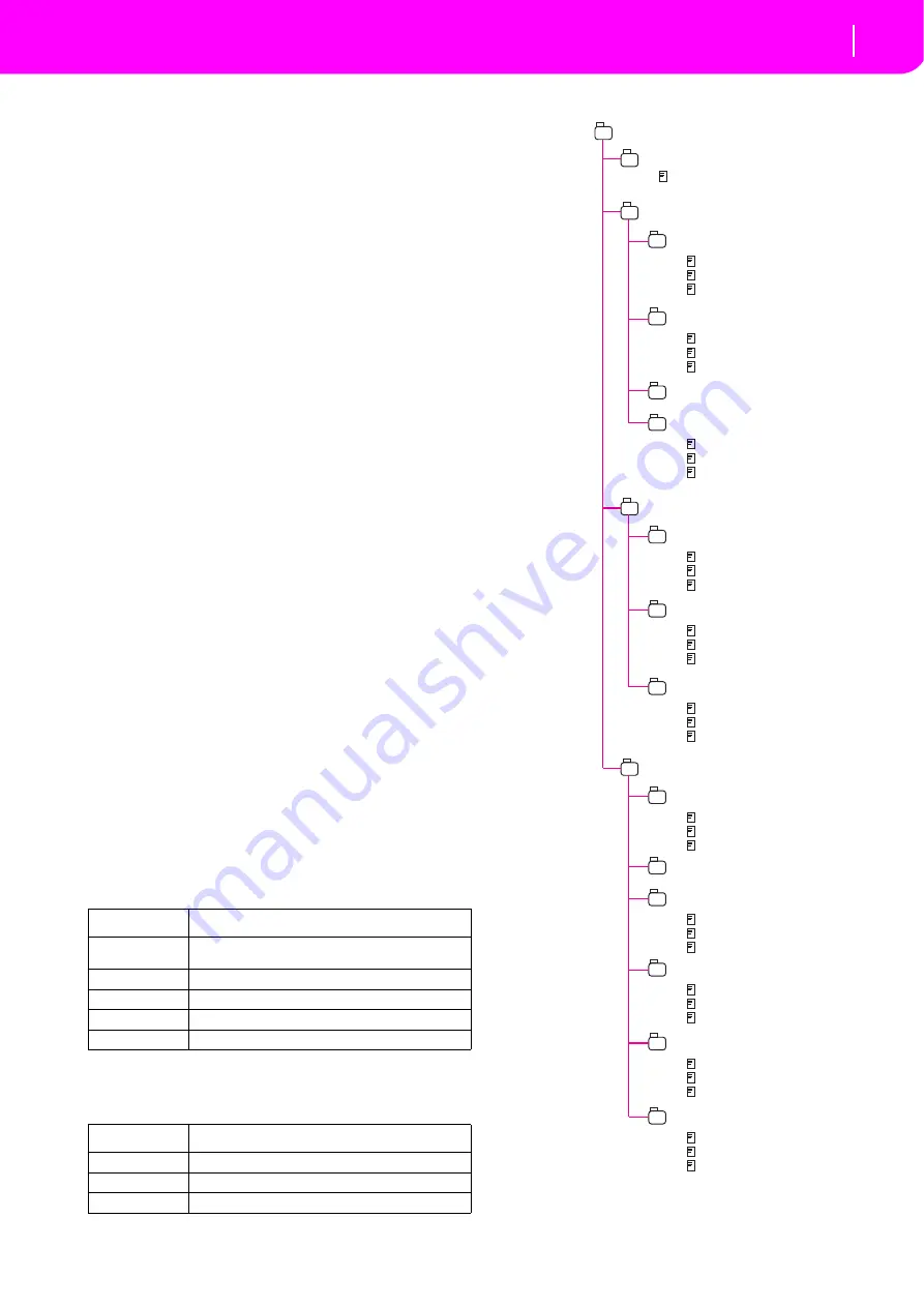 Korg microARRANGER Скачать руководство пользователя страница 133