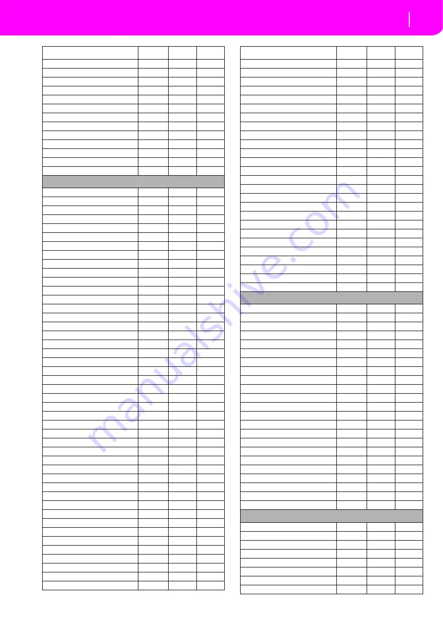 Korg microARRANGER Owner'S Manual Download Page 151