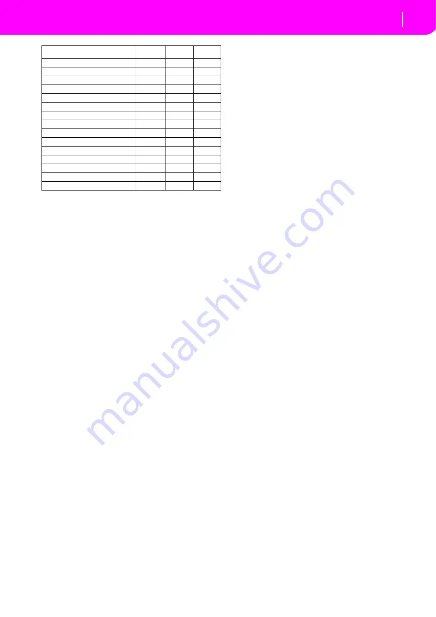 Korg microARRANGER Owner'S Manual Download Page 155