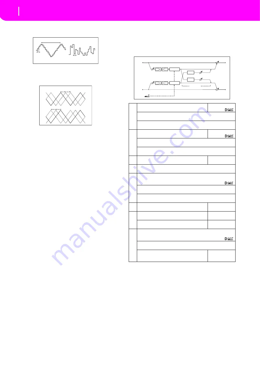 Korg microARRANGER Owner'S Manual Download Page 184