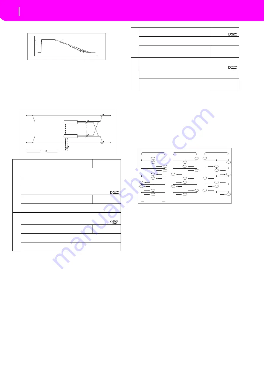 Korg microARRANGER Owner'S Manual Download Page 198