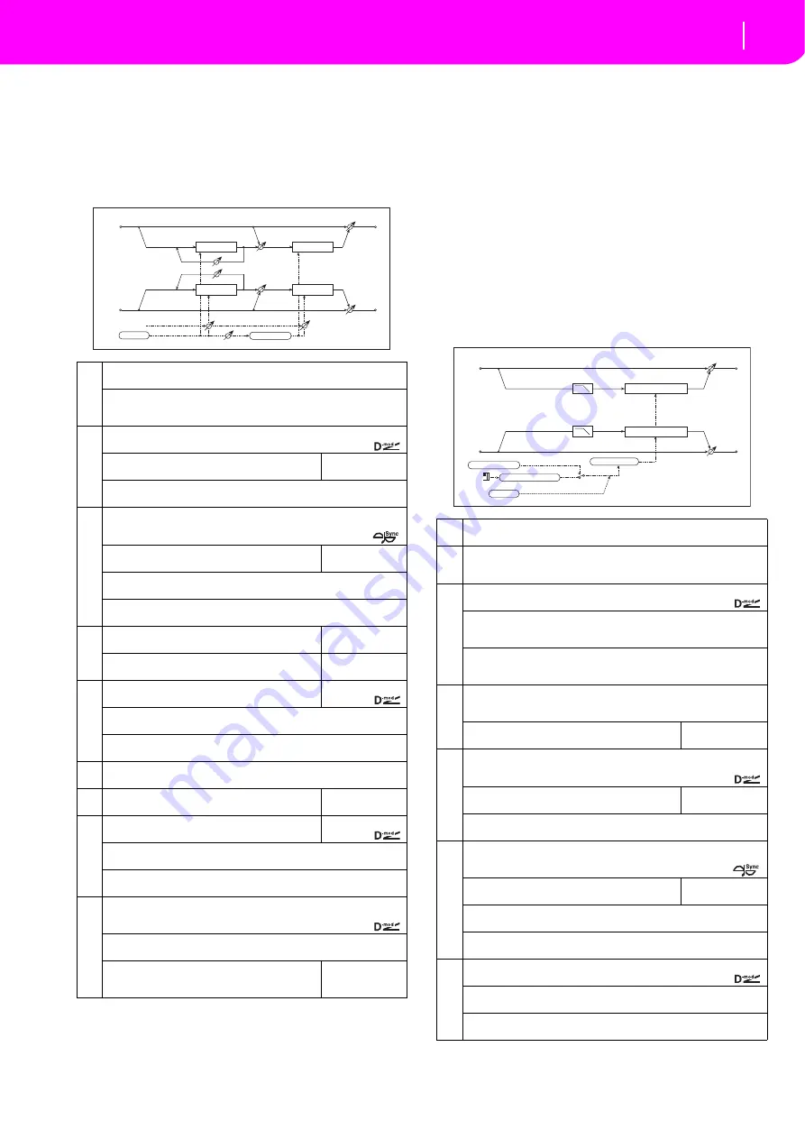 Korg microARRANGER Owner'S Manual Download Page 199