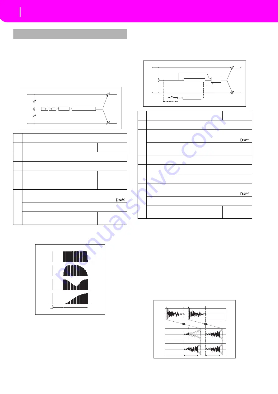 Korg microARRANGER Owner'S Manual Download Page 204