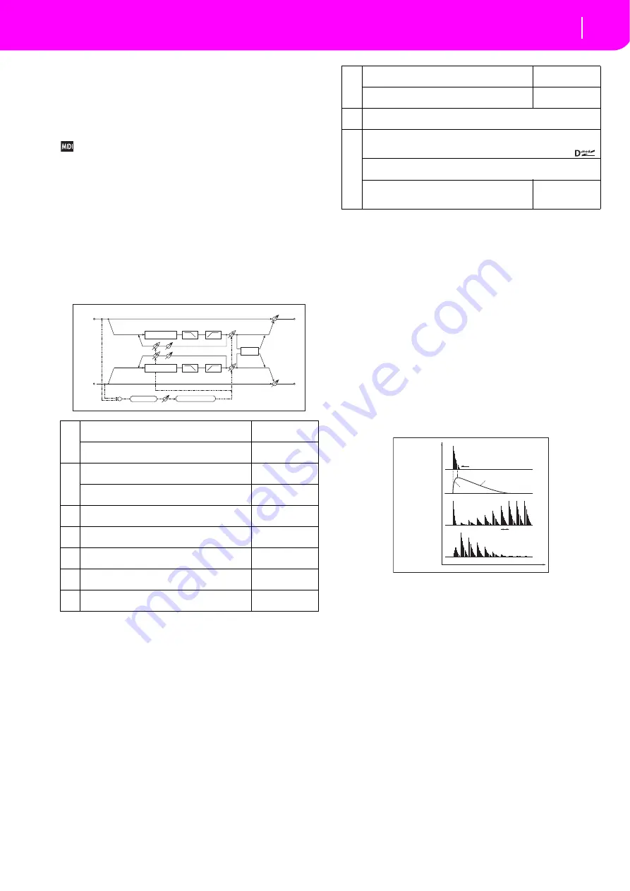 Korg microARRANGER Owner'S Manual Download Page 207