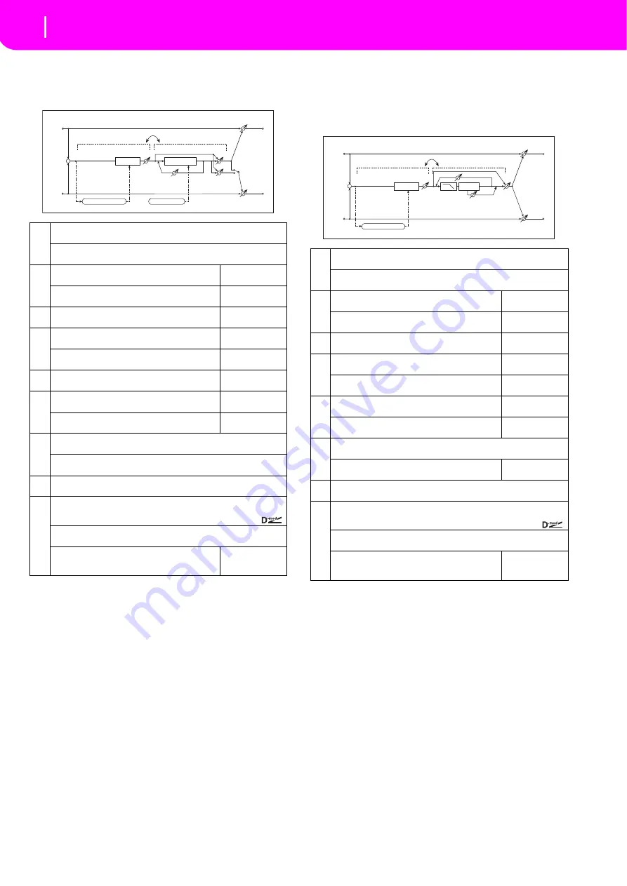 Korg microARRANGER Owner'S Manual Download Page 218