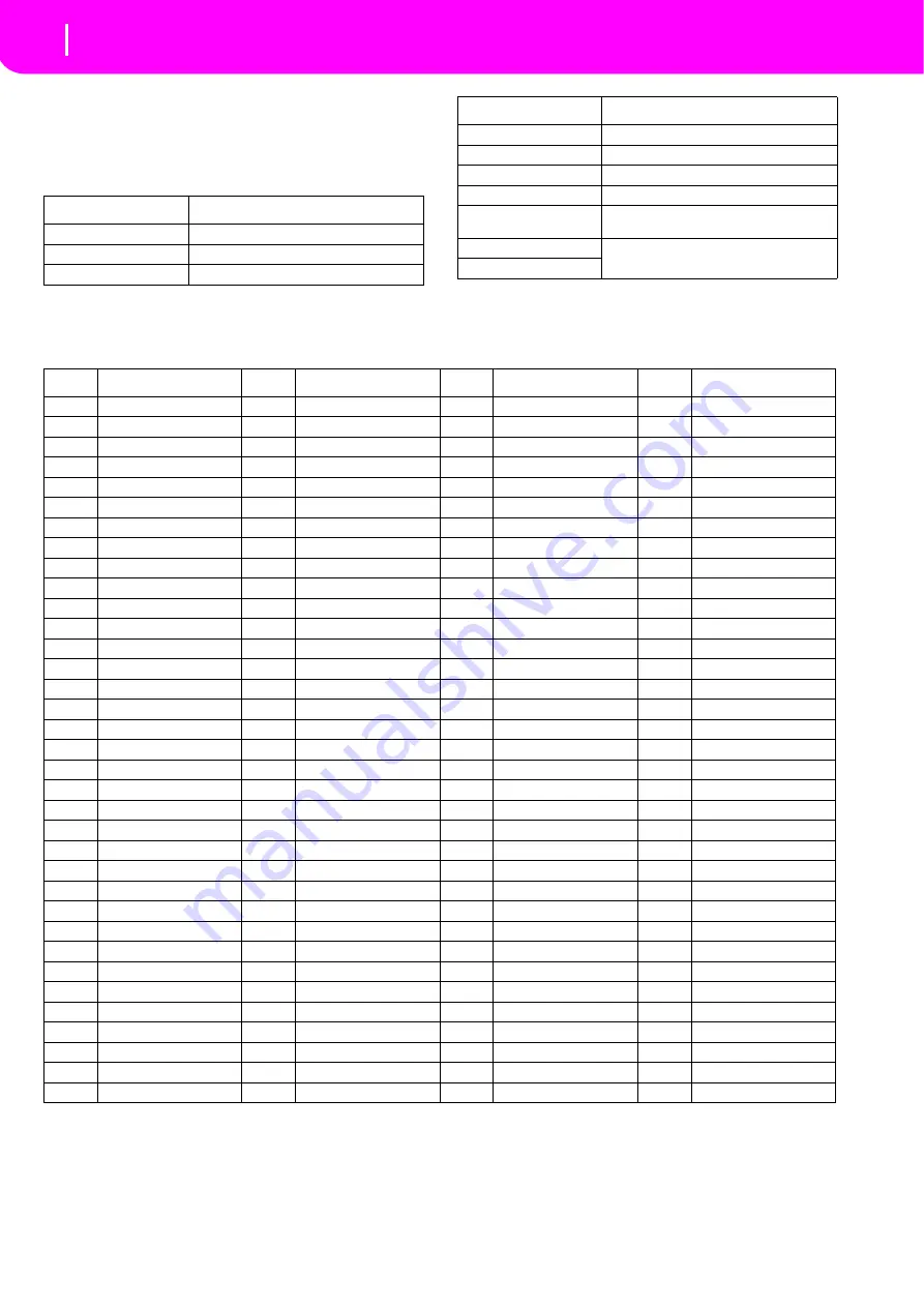 Korg microARRANGER Owner'S Manual Download Page 228