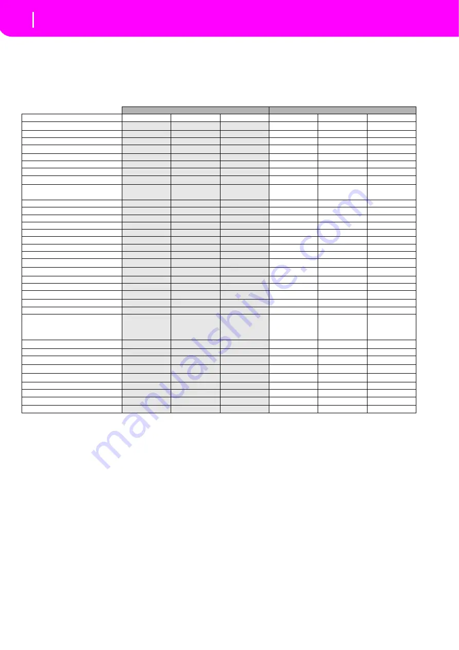 Korg microARRANGER Owner'S Manual Download Page 234