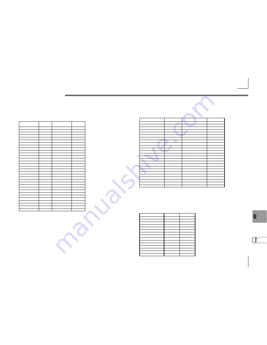 Korg microKORG Owner'S Manual Download Page 63