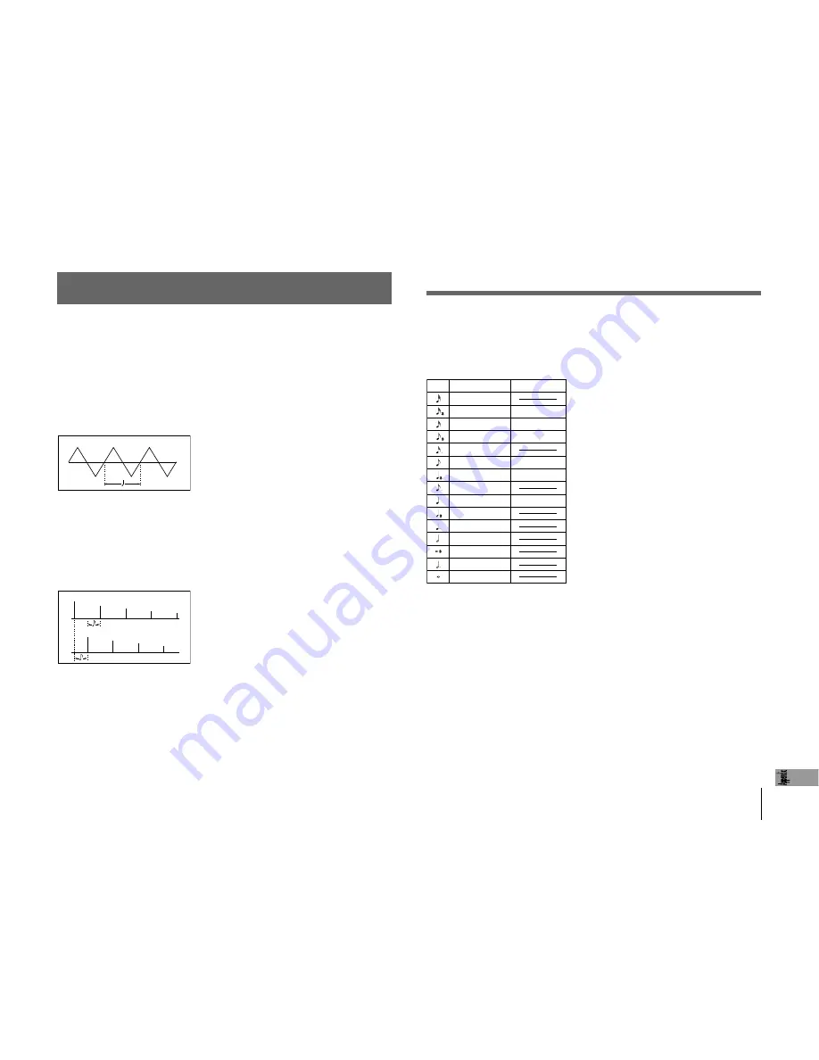 Korg microKORG Owner'S Manual Download Page 71