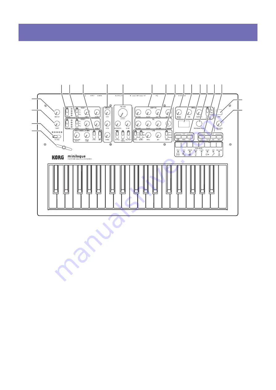 Korg minilogue Owner'S Manual Download Page 4