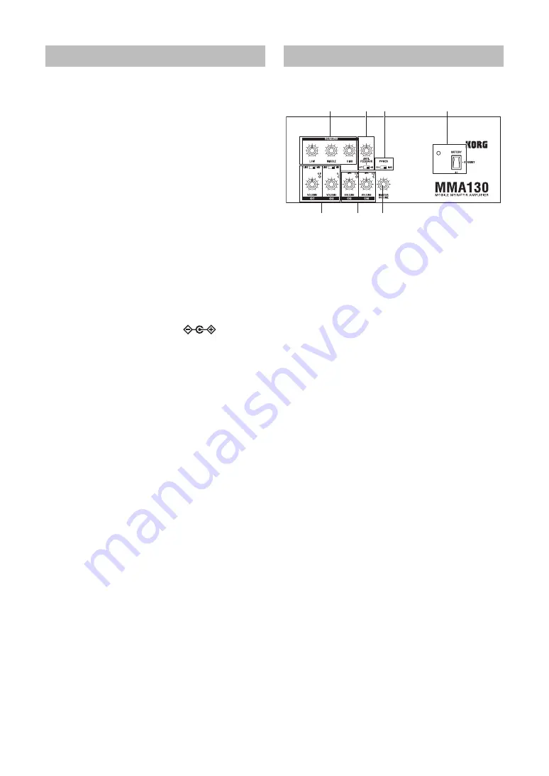Korg MMA130 Скачать руководство пользователя страница 4