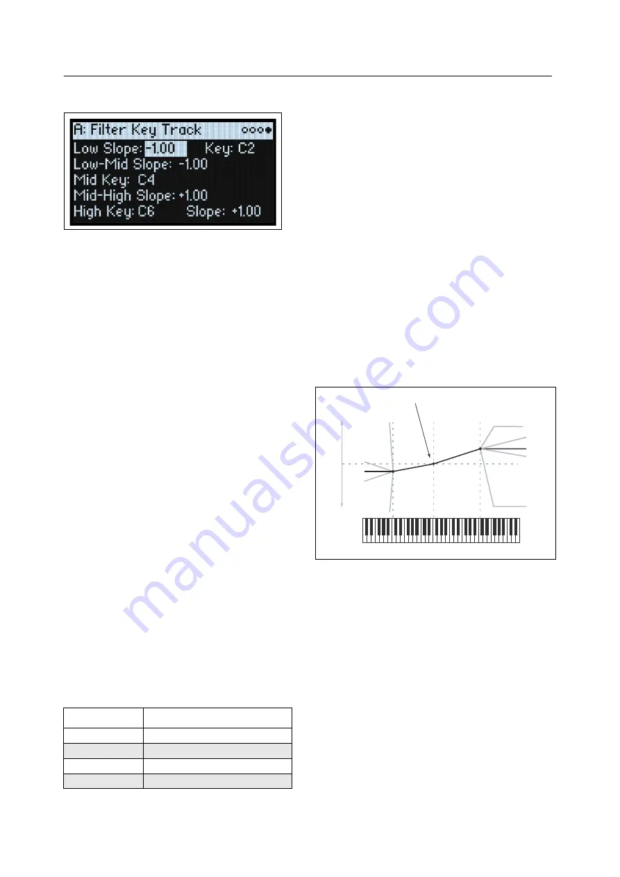 Korg modvawe Скачать руководство пользователя страница 62