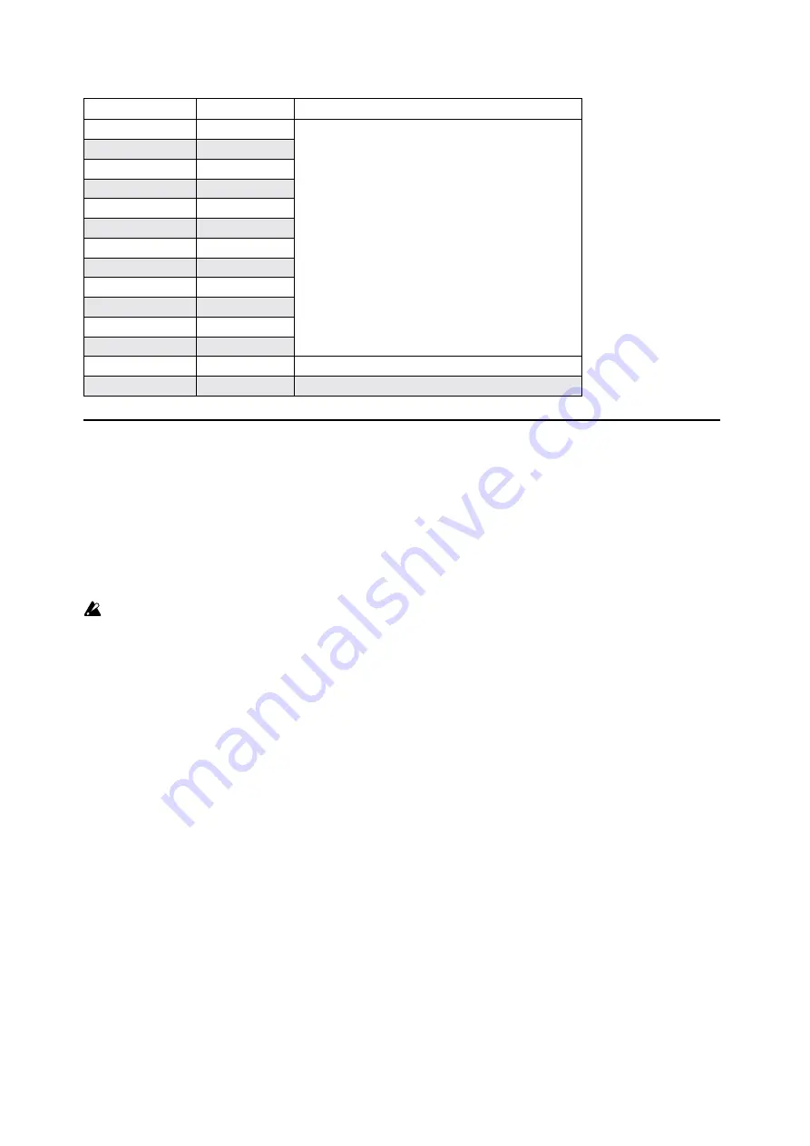 Korg modwave native Manual Download Page 94