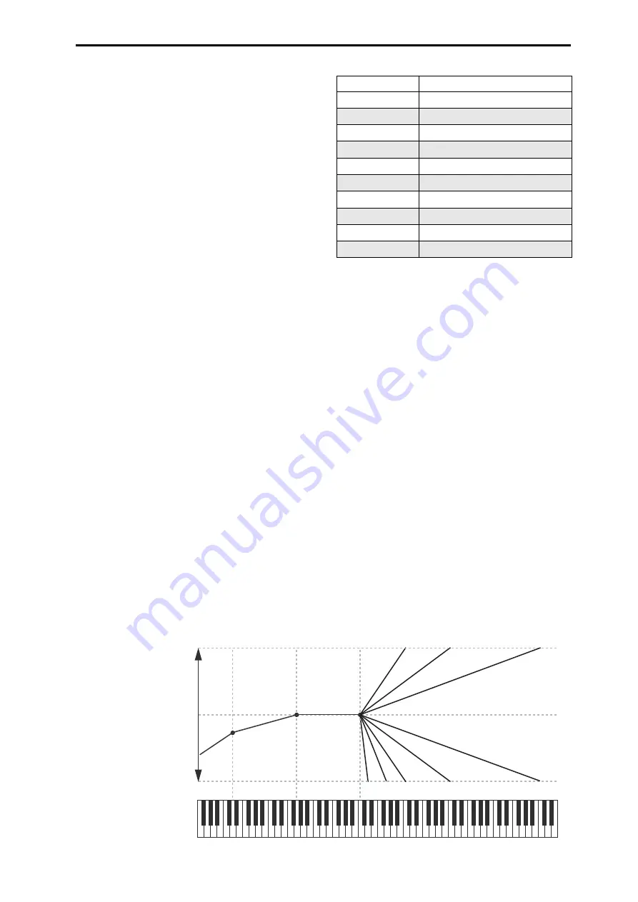 Korg NAUTILUS Series Parameter Manual Download Page 87