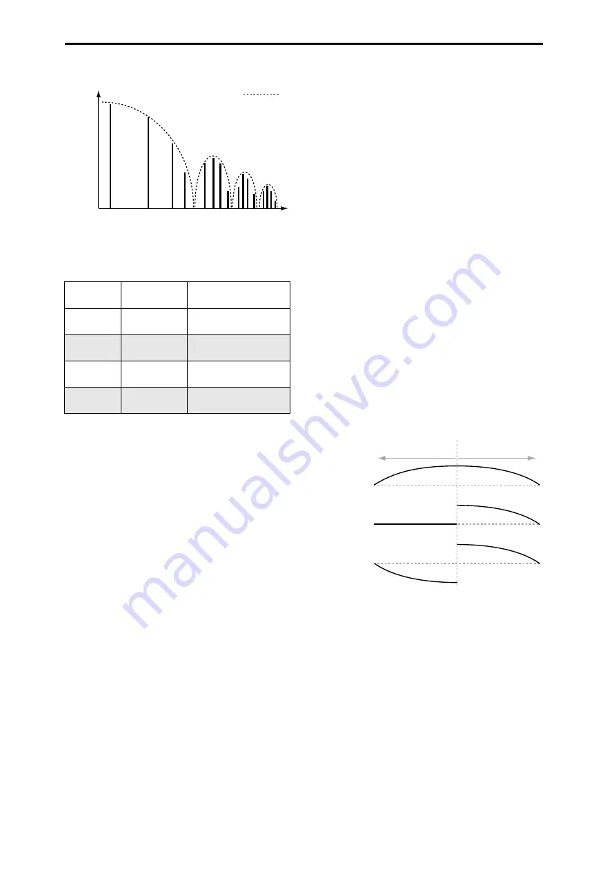 Korg NAUTILUS Series Parameter Manual Download Page 232