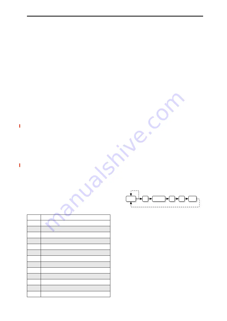 Korg NAUTILUS Series Parameter Manual Download Page 337