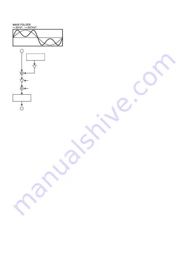 Korg opsix Owner'S Manual Download Page 10