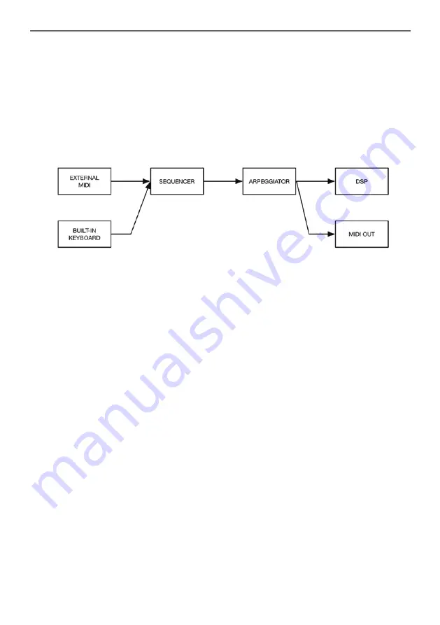 Korg opsix Owner'S Manual Download Page 29