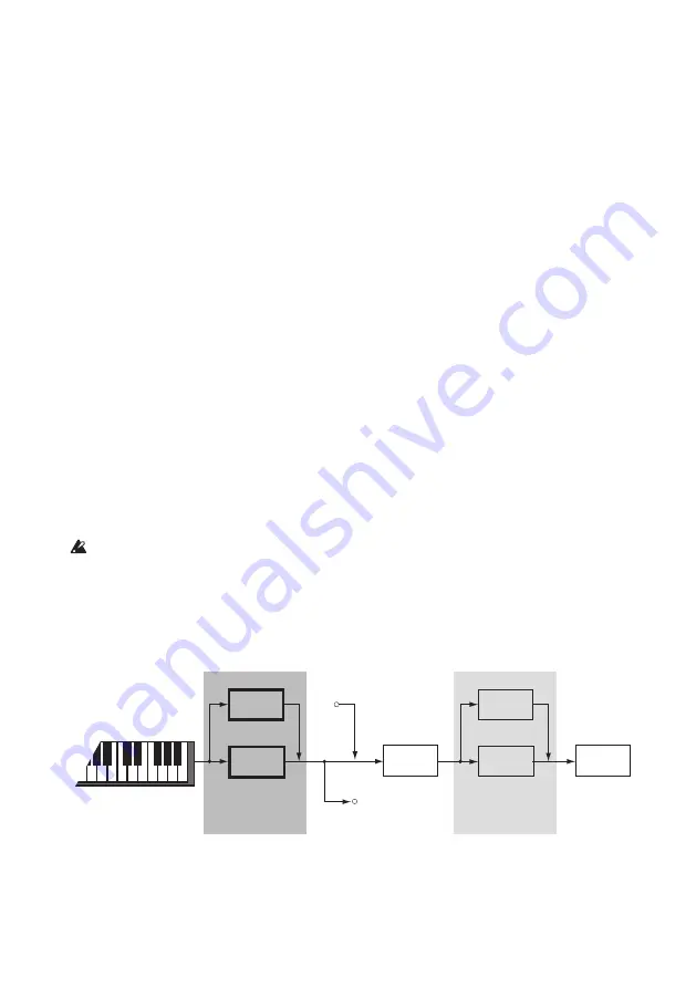 Korg opsix Owner'S Manual Download Page 71