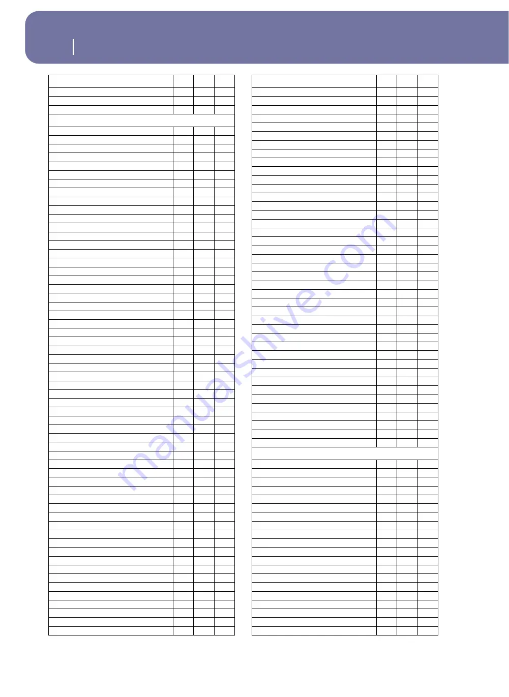 Korg pa2X pro User Manual Download Page 292