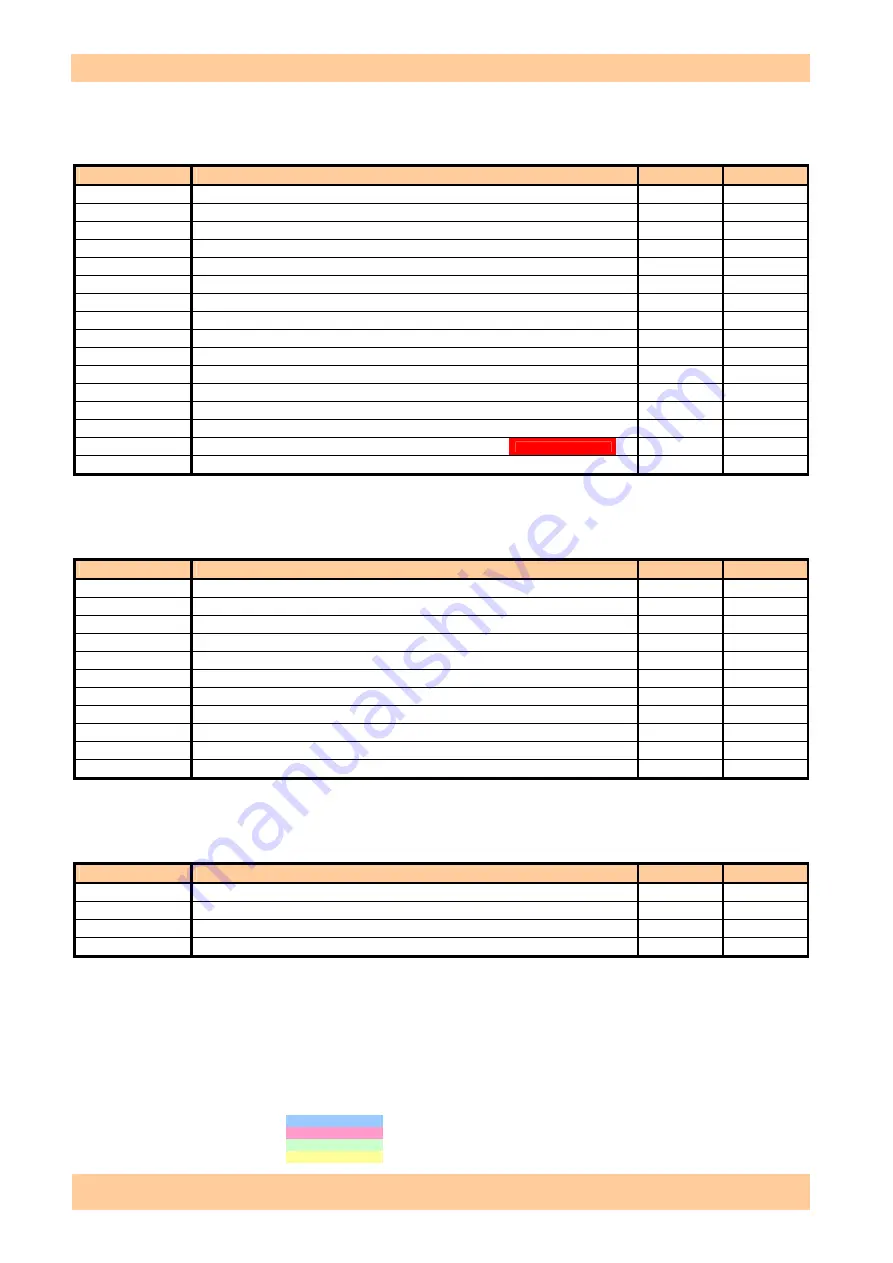 Korg PA3X Service Manual Download Page 112