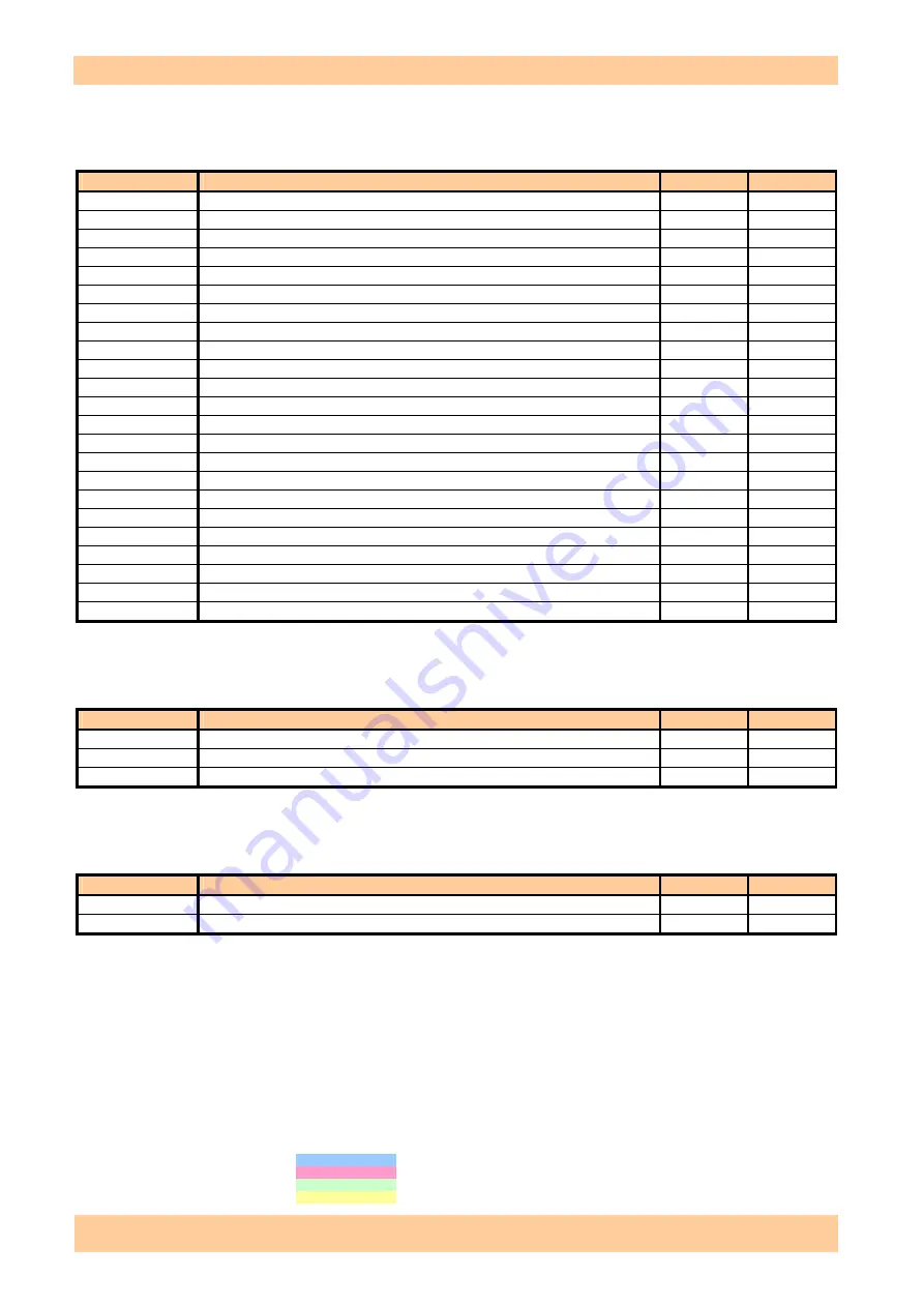 Korg PA3X Service Manual Download Page 115