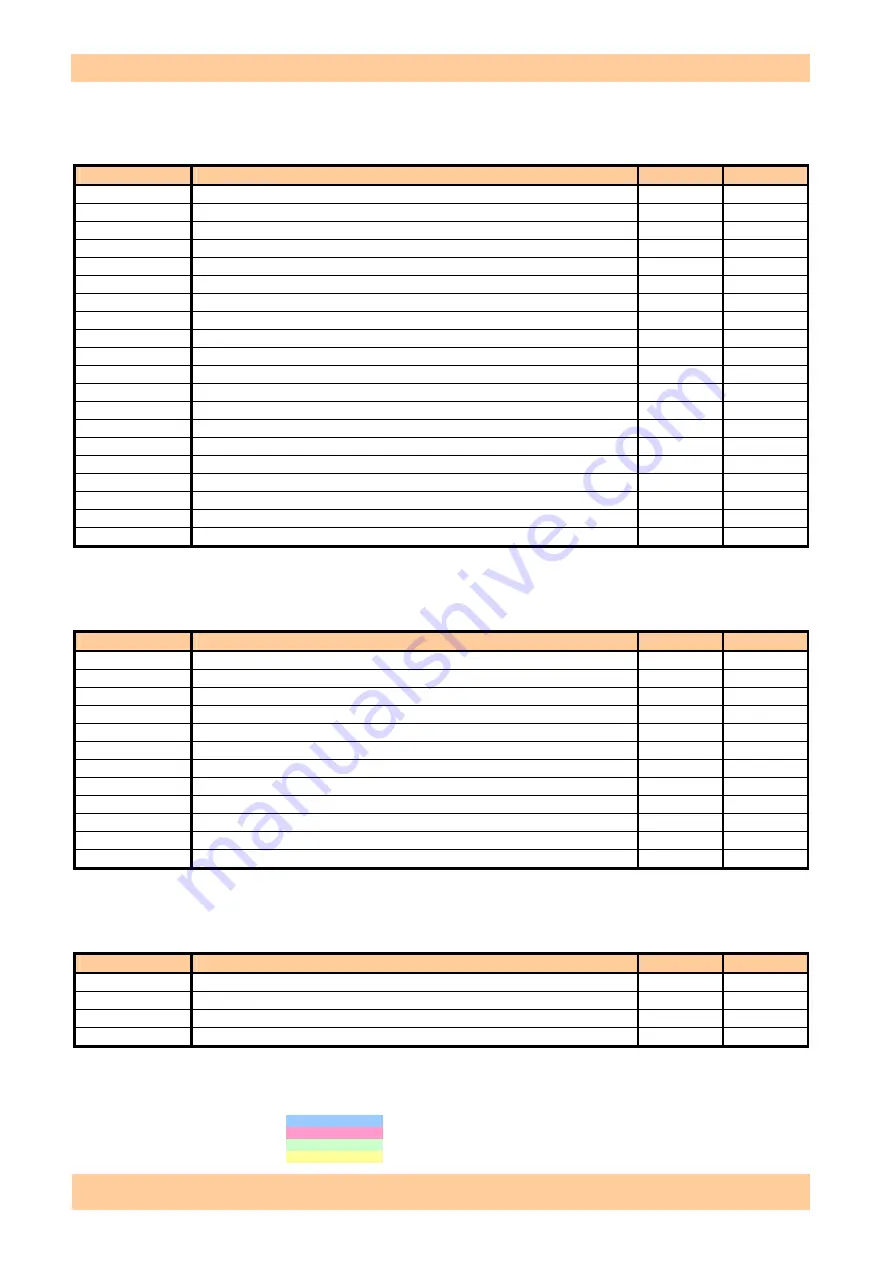 Korg PA3X Service Manual Download Page 116