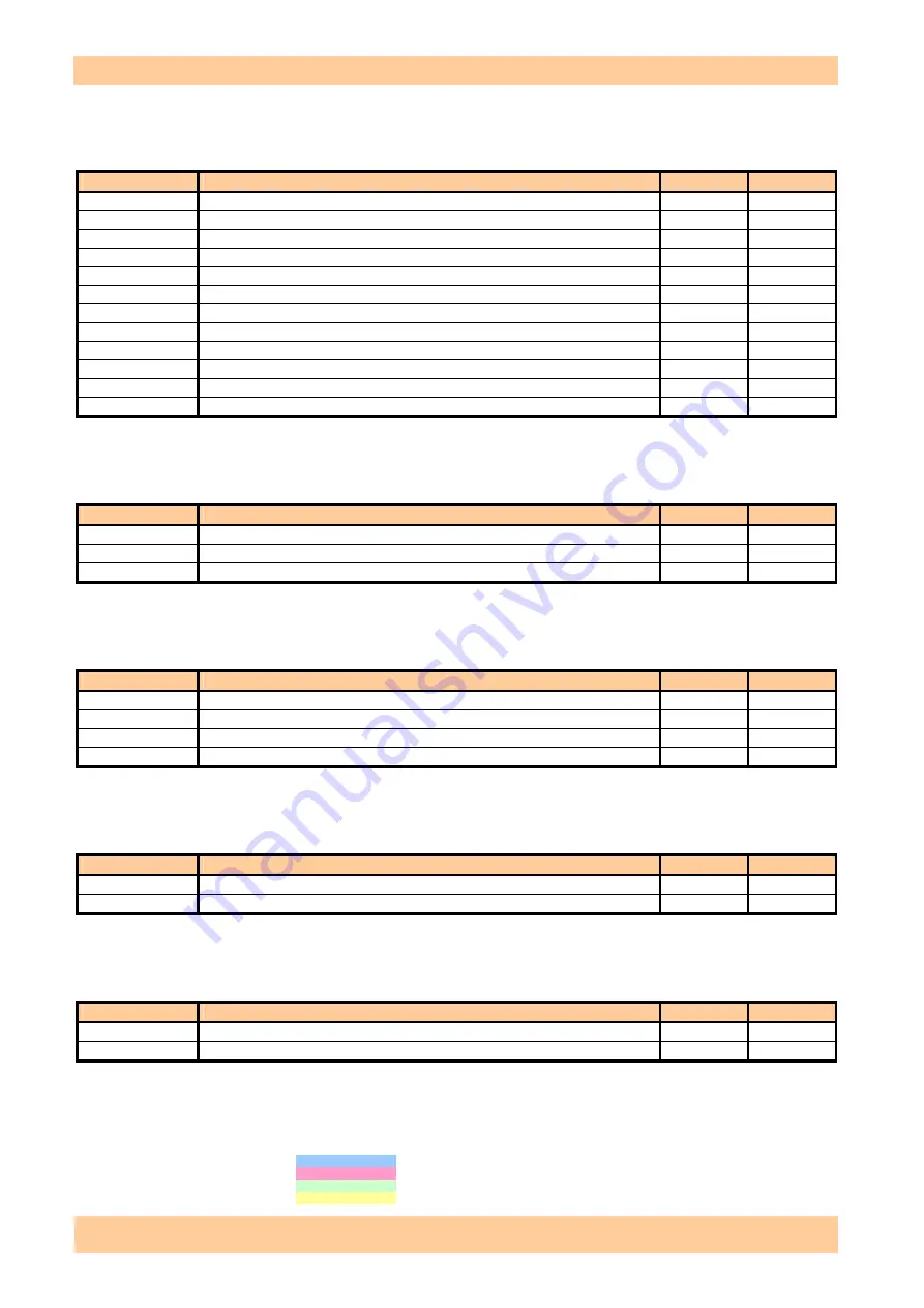 Korg PA3X Service Manual Download Page 117