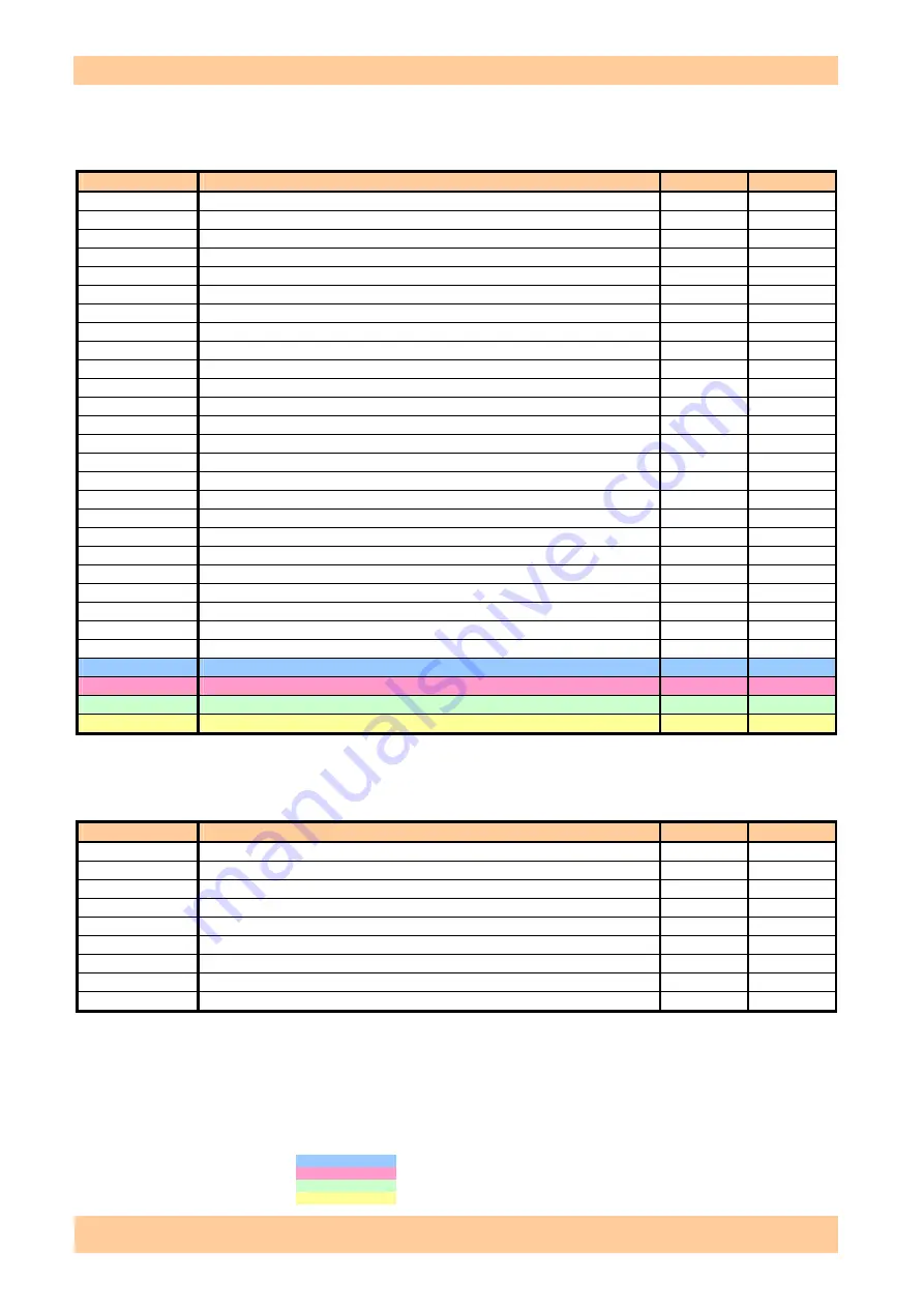 Korg PA3X Service Manual Download Page 119