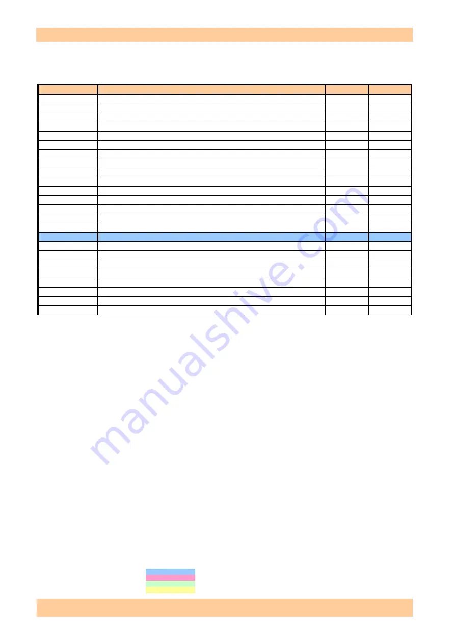 Korg PA3X Service Manual Download Page 121