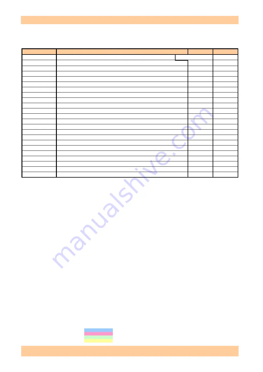 Korg PA3X Service Manual Download Page 122