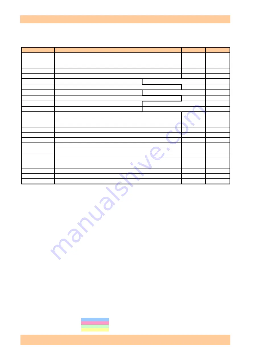 Korg PA3X Service Manual Download Page 123