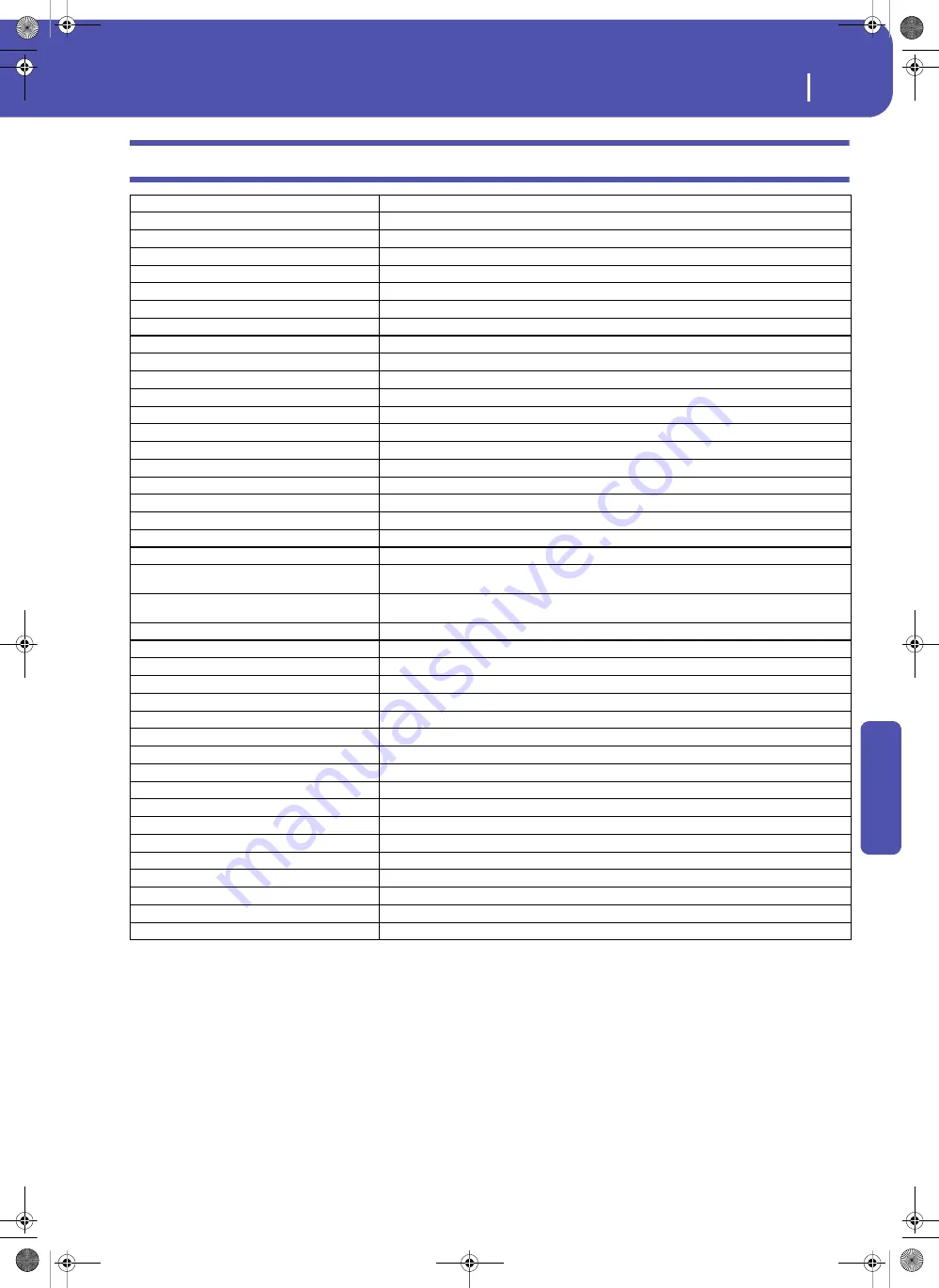 Korg Pa3XLe User Manual Download Page 237