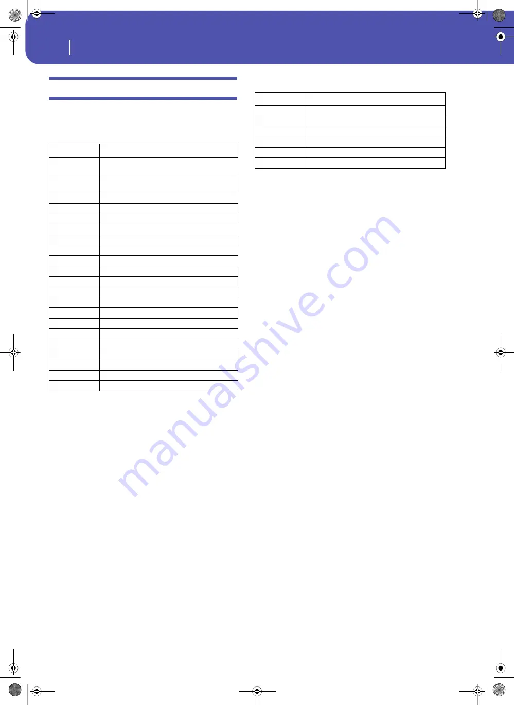 Korg Pa3XLe User Manual Download Page 288