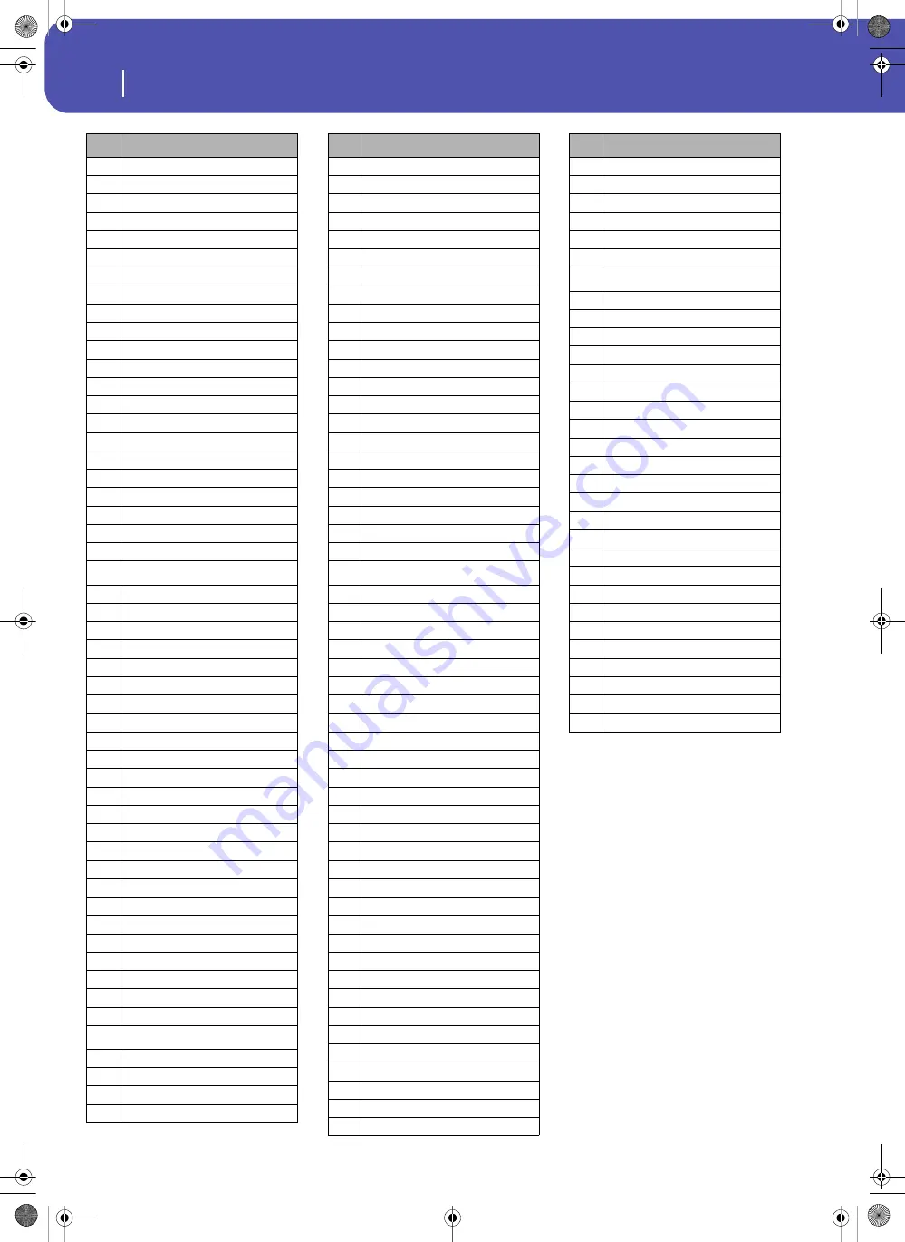 Korg Pa3XLe User Manual Download Page 328