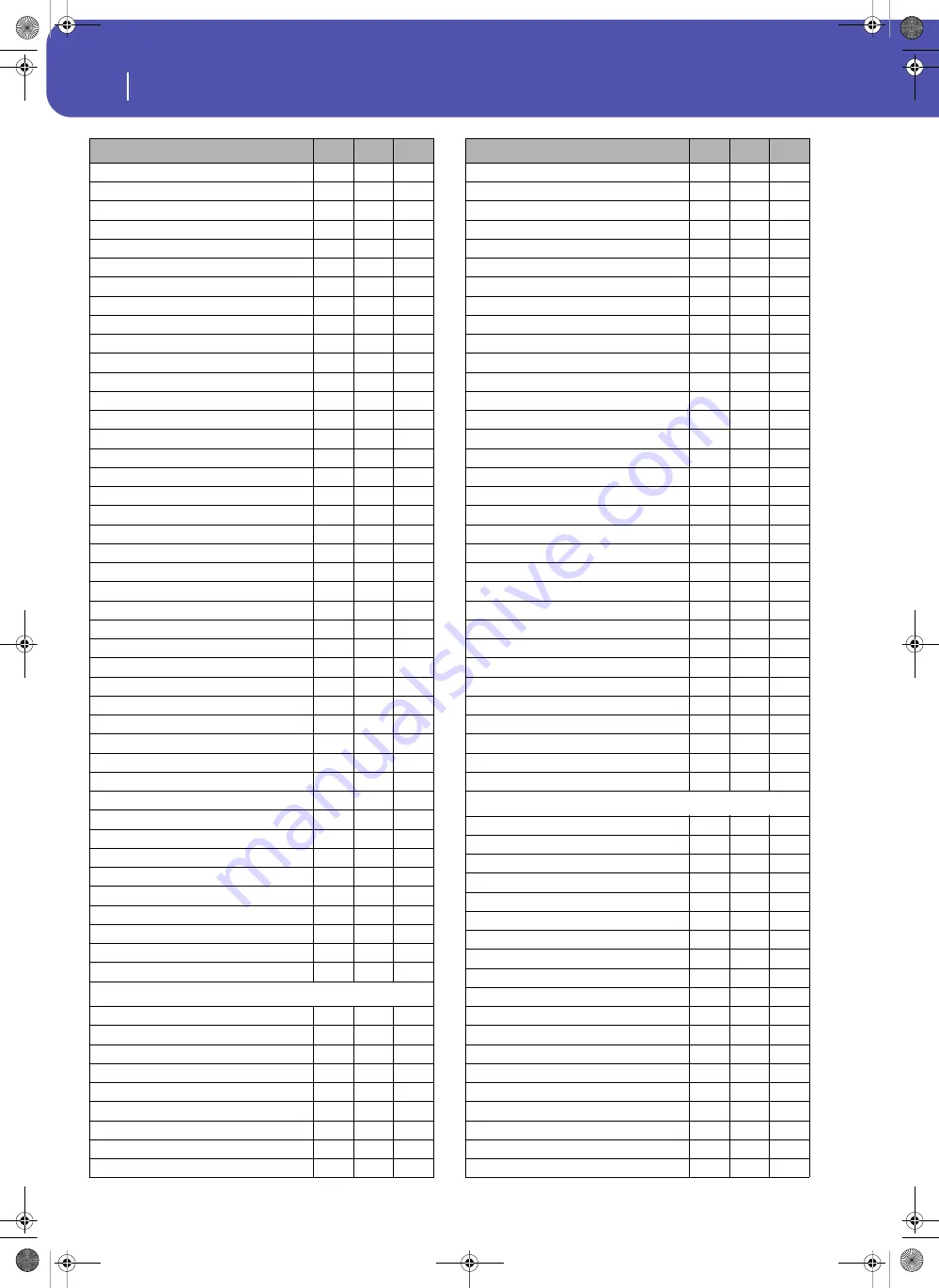 Korg Pa3XLe User Manual Download Page 332