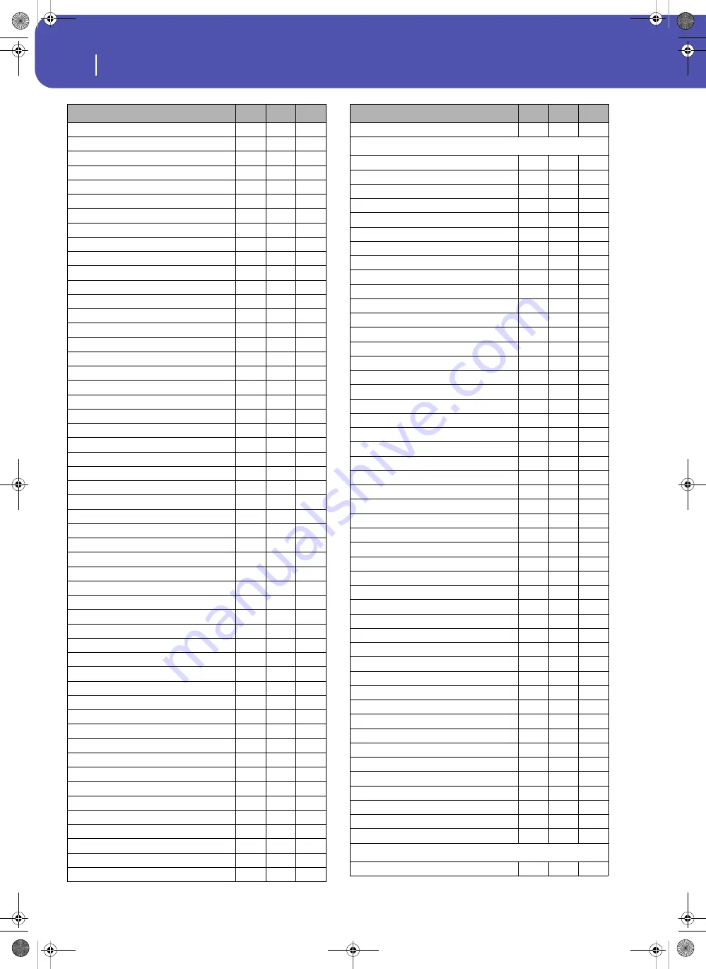 Korg Pa3XLe User Manual Download Page 334