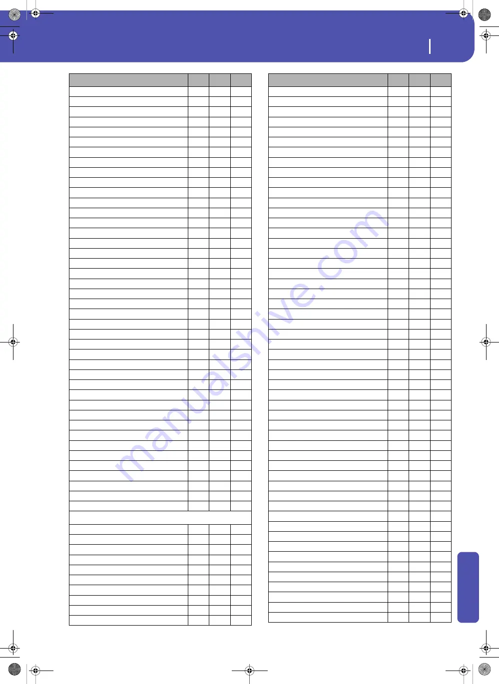 Korg Pa3XLe User Manual Download Page 335