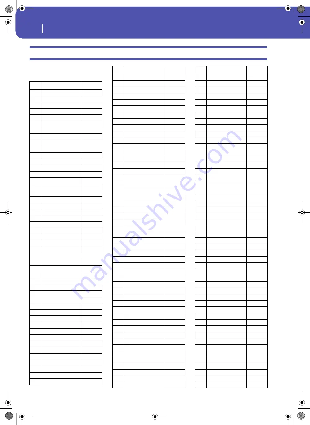 Korg Pa3XLe User Manual Download Page 354