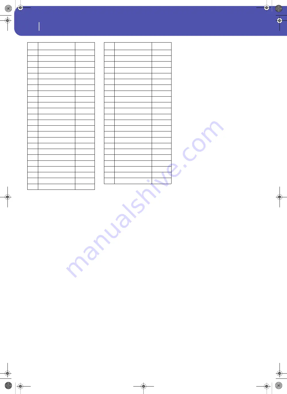 Korg Pa3XLe User Manual Download Page 364