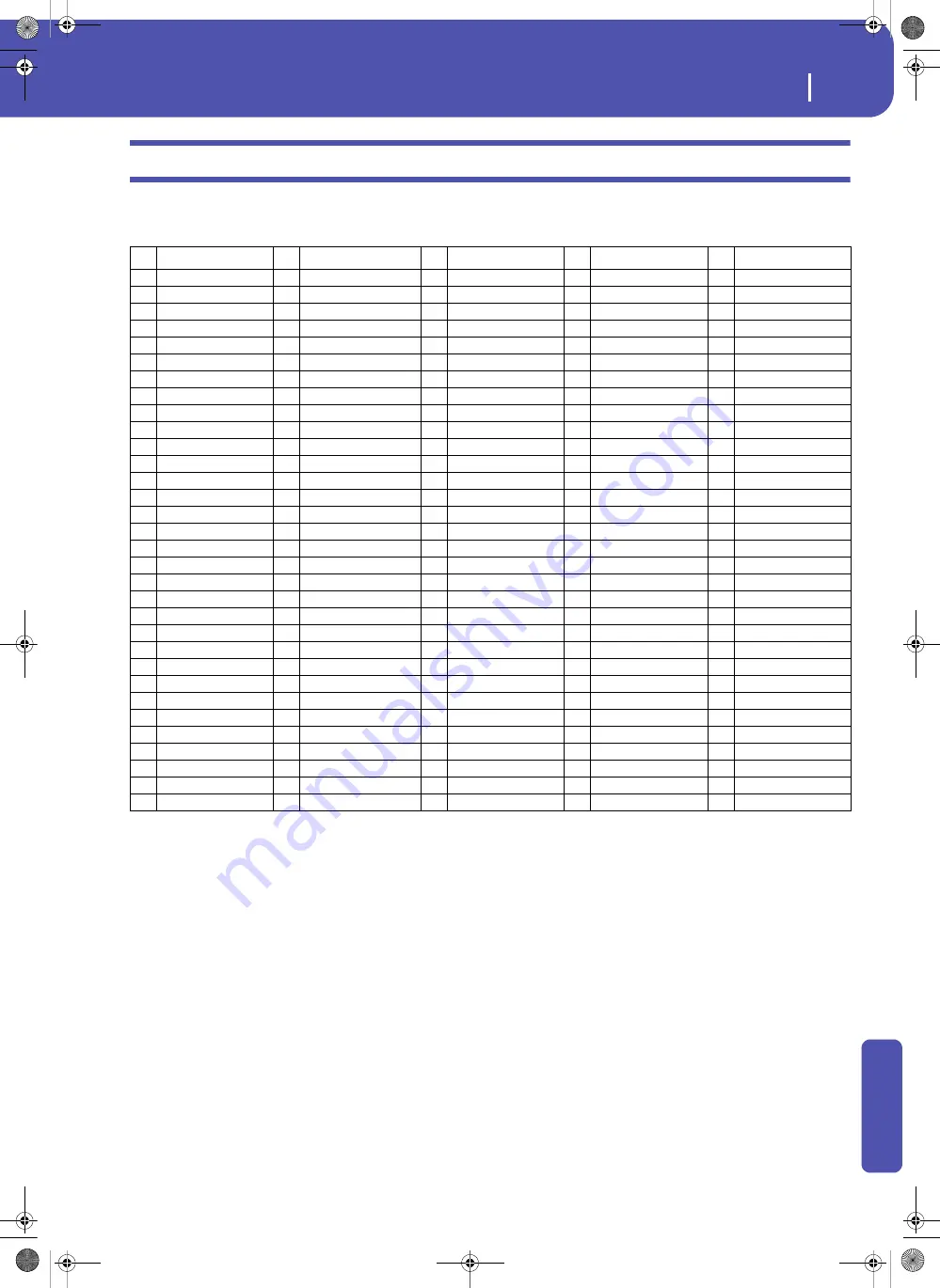 Korg Pa3XLe User Manual Download Page 365