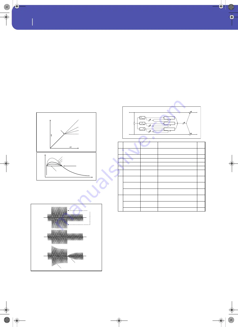 Korg Pa3XLe User Manual Download Page 372