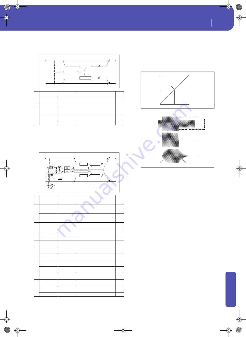 Korg Pa3XLe User Manual Download Page 373