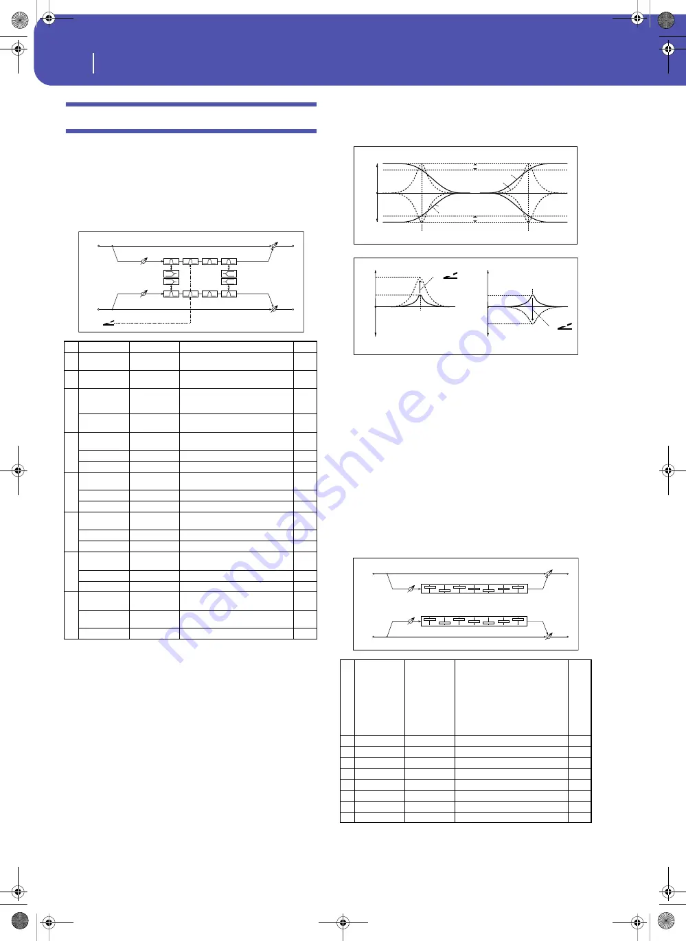 Korg Pa3XLe User Manual Download Page 374