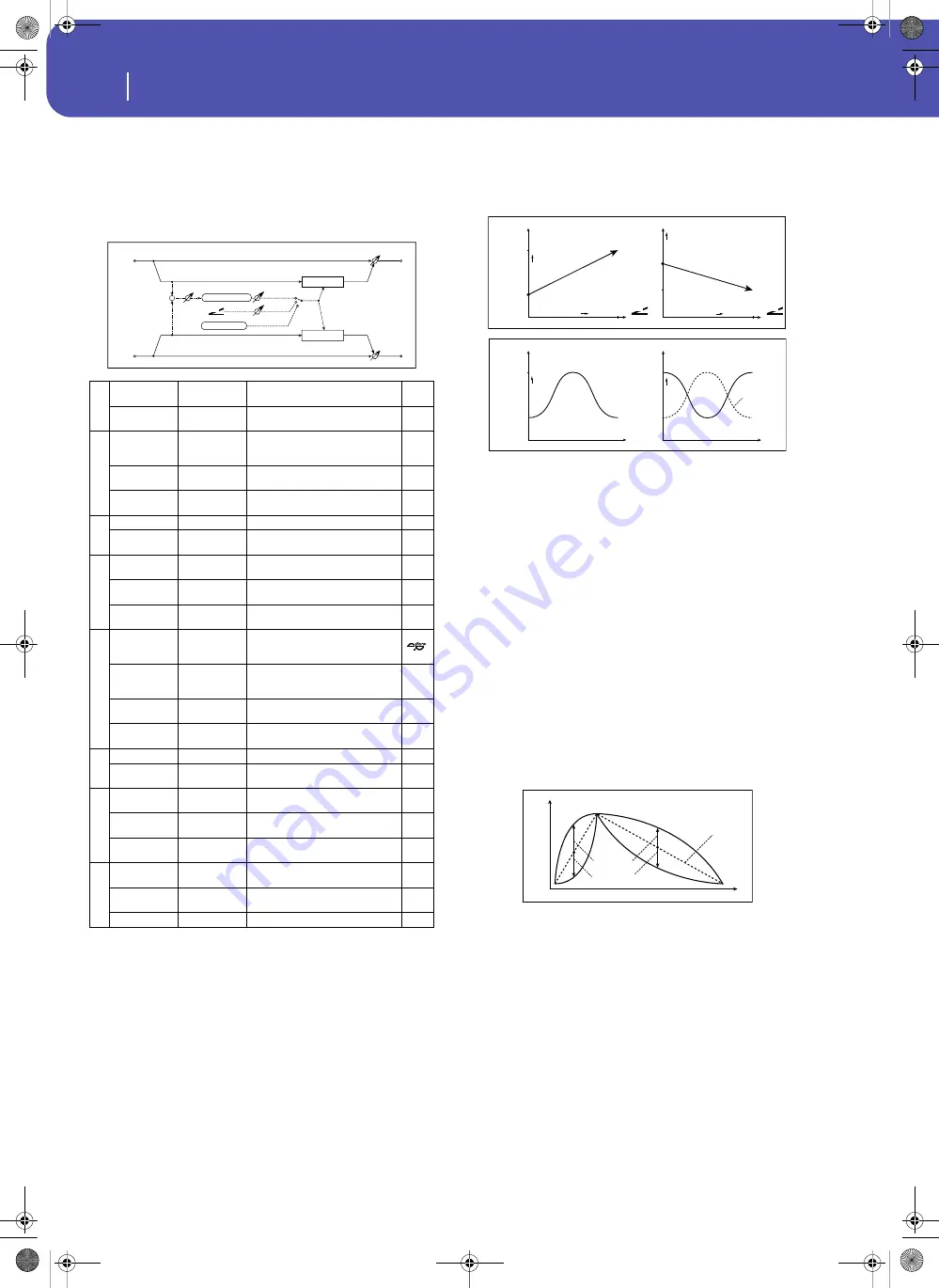 Korg Pa3XLe User Manual Download Page 376