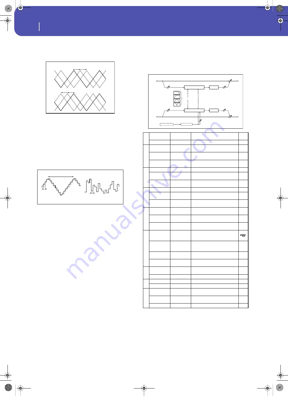 Korg Pa3XLe User Manual Download Page 378