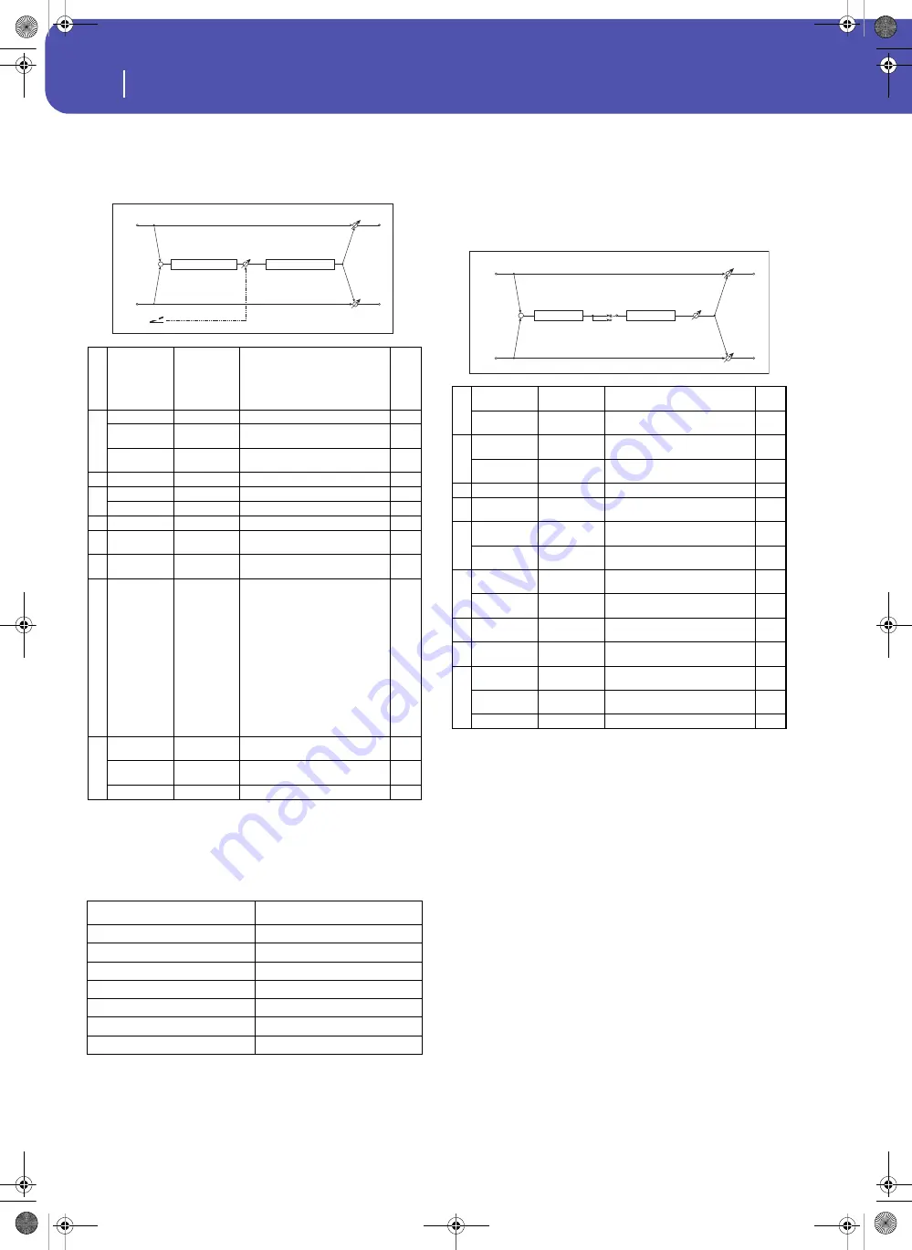 Korg Pa3XLe User Manual Download Page 384