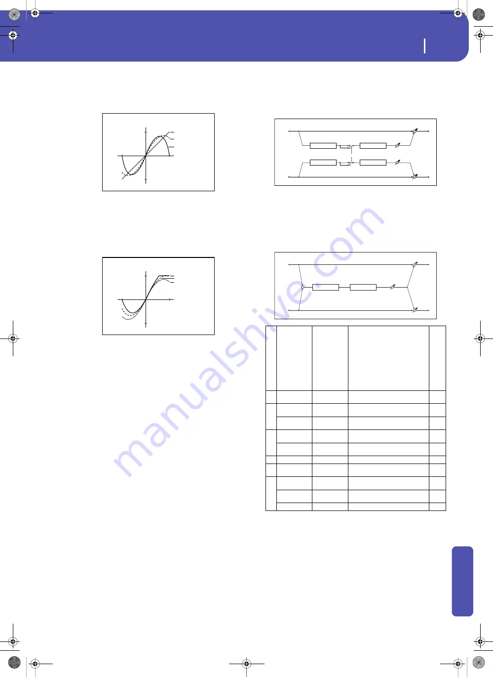 Korg Pa3XLe User Manual Download Page 385