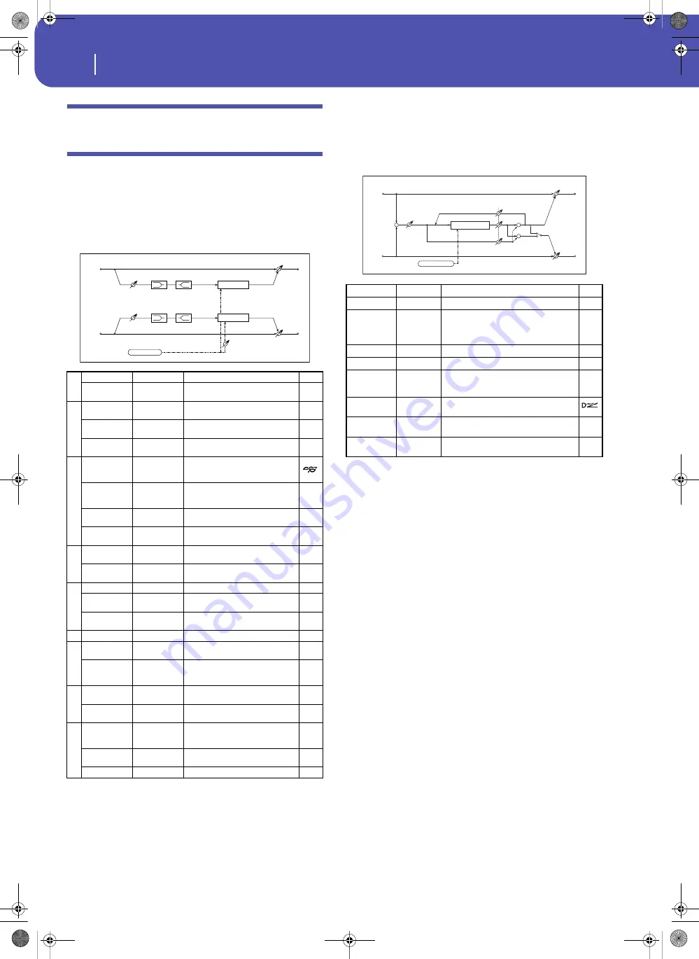 Korg Pa3XLe User Manual Download Page 386